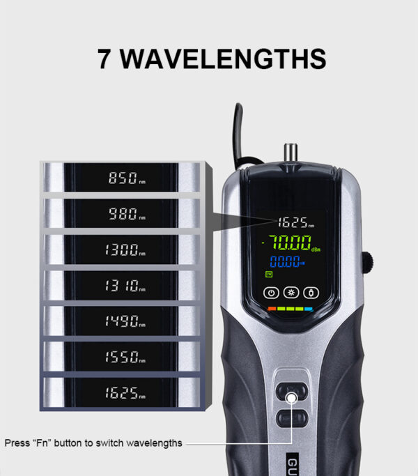 7 wavelengths of MAY11 Optical Power Meter