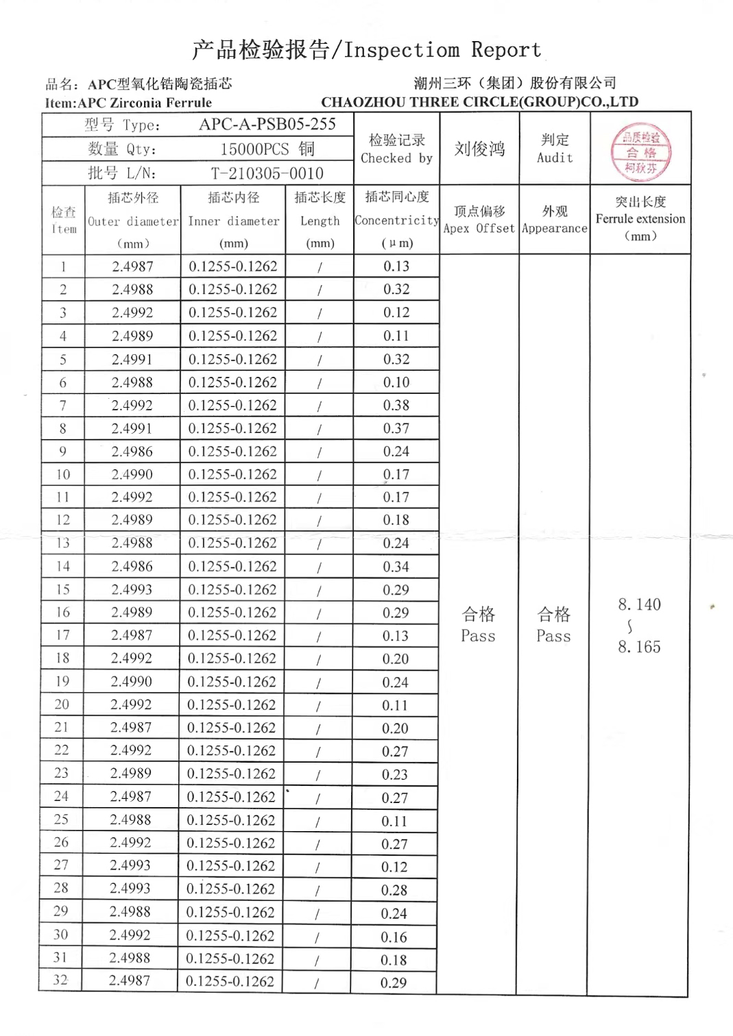 SM SC/APC and FC/APC Step Ceramic Ferrule with Flange | Fiber Optic ...