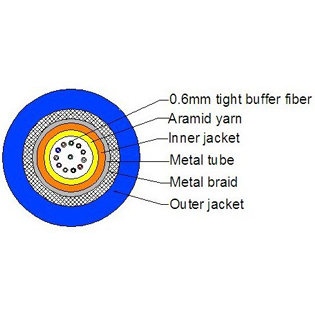 Armored Cable - 12 Fibers