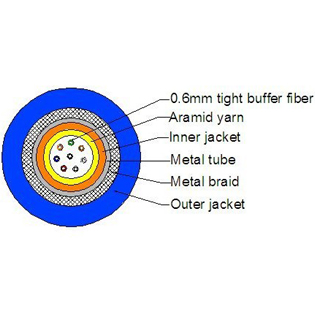 Armored Cable - 8 Fibers