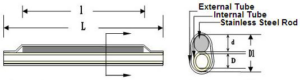 Drop Cable Protective Sleeves Diagram