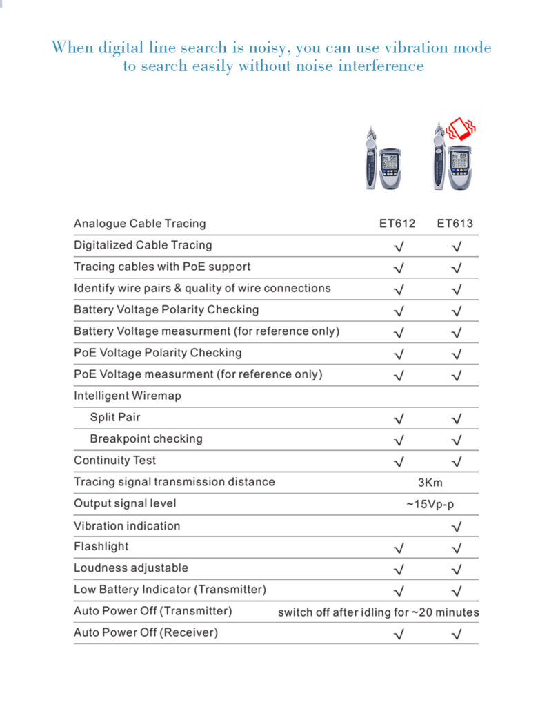 ET612 ET613 Network Cable Tester - Specification