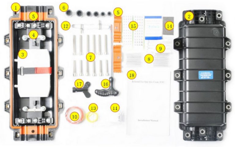 Splicing Port 6 Port Inline Type Fiber Optic Splice Closure - FOSC-3005