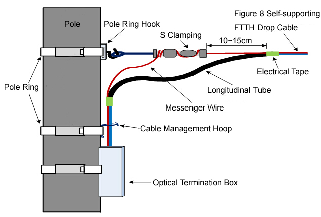 FTTH Drop Cable Installation Accessories Final Poles