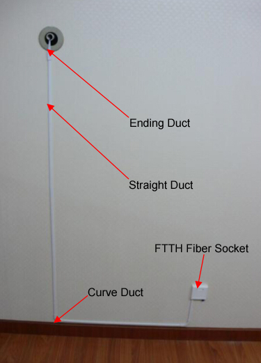 FTTH Duct