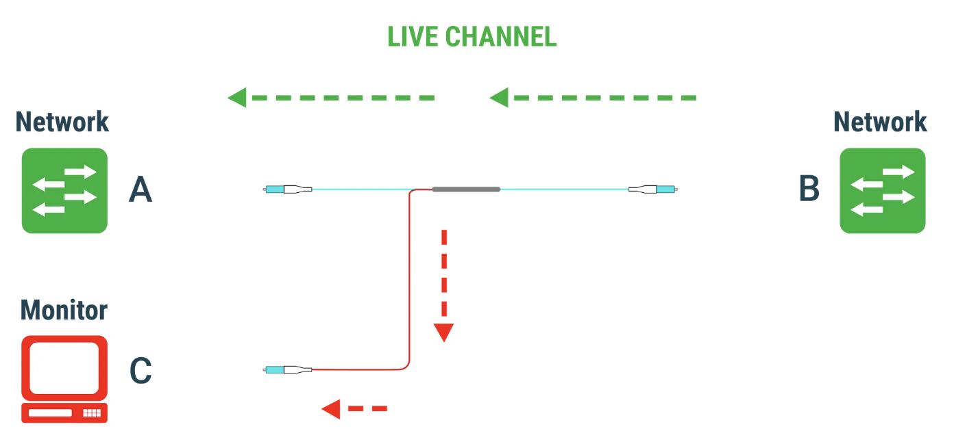Fiber Configuration - FBT Coupler