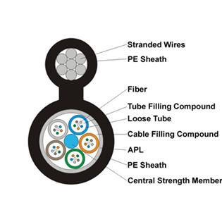 Figure 8 Self-supporting Aerial Fiber Optic Cable – GYTC8A