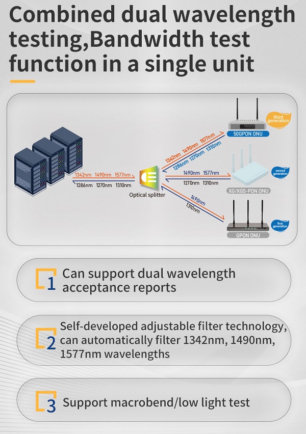 MAY455 Mini OTDR - Support 25G and 50G PON 1