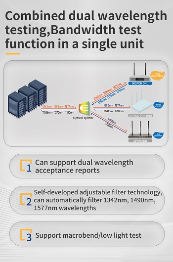 MAY455 Mini OTDR - Support 25G and 50G PON