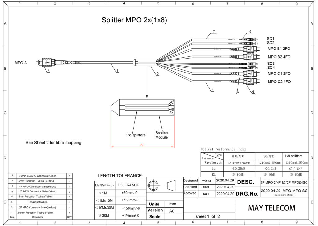 MPO Splitter design