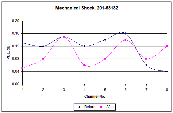 Mechanical Shock-1