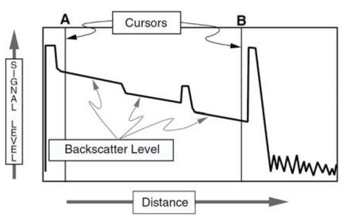 Simple OTDR Curve