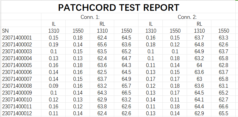 Simplex patchcord test report record.jpg