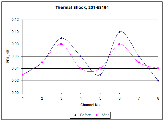 Thermal Shock-1