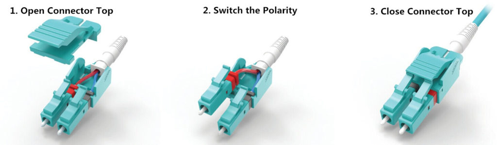 Three Step for Polarity Switchable LC Uniboot Duplex Fiber Optic Patch Cord - Type B