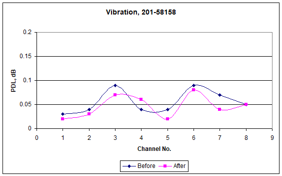 Vibration-1