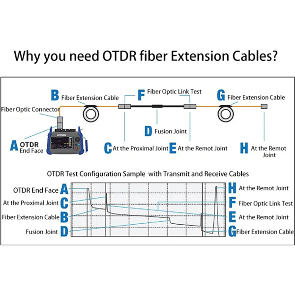 Why to use OTDR Launch Cable